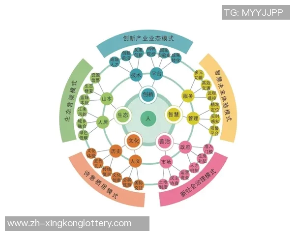 前江vs未来城市发展对比探讨与可持续性建设的思考与实践 前江vs未来城市发展对比探讨与可持续性建设的思考与实践